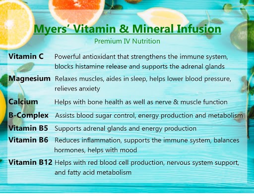 b IV-nutrition